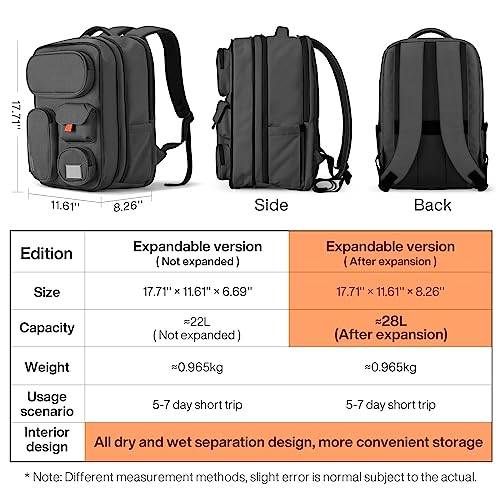 mixi Large Capacity Expandable Travel Backpack for Women & Men 15.6'' Laptop Carry On Weekender Bag Outdoor Hiking with Multifunction Pockets 180° Open Water Resistant 18 Inch 28L, Rock Gray - color: Expandable Rock Gray