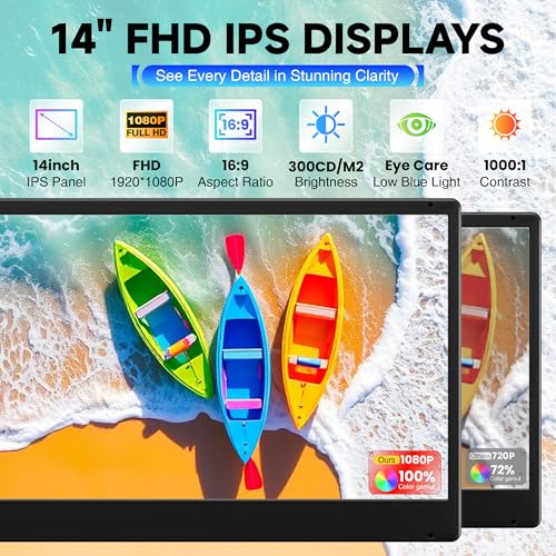 Laptop Screen Extender, 14" FHD 1080P Triple Portable Monitor for Laptops, Stretchable Base and Detachable Screen, Plug & Play, Monitor Extender for 13–17.3" Laptops, Compatible with Window/Mac/Chrome - size: 14" Triple Screen