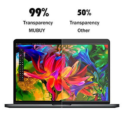 2 Pack 14 inch Laptop Screen Protector Compatible with 14" HP/DELL/ASUS/Acer/Samsung/Lenovo/Toshiba with 16:9 Aspect Ratio Laptop High Definition Clear Shield (PET)