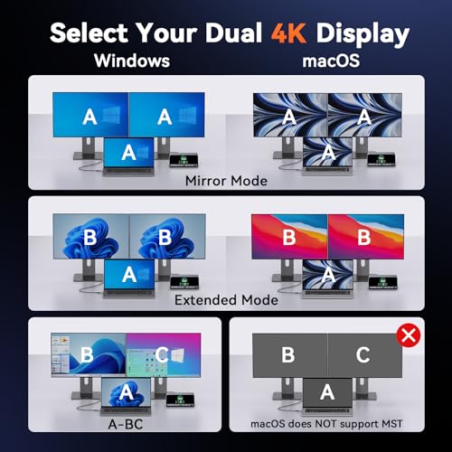TobenONE Docking Station Dual 4K Monitor for Windows, 160W GaN+ LCD Display | Laptop Dock with HDMI, PD 3.0, 10Gbps USB A/C, Real-time LCD Screen, 160W Smart Power Distribution, Compact for Office/Gaming