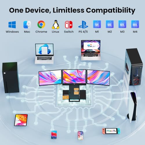 Hyangin Triple Screen Laptop Monitor Extender 15.6", 2026 Upgraded One Cable Connection Portable Quad Monitor, 1200P Portable Triple Monitors for Laptop, Compatible with Windows/Mac/Chrome OS/Phones - style: Quad Screen