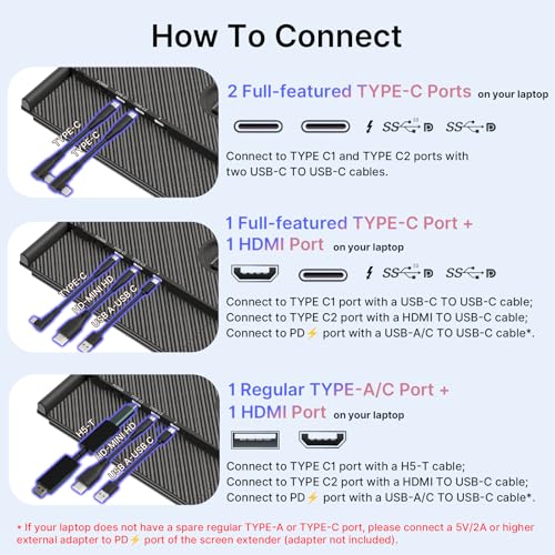 Triple Laptop Screen Extender - Ultra Thin 14" Monitor IPS FHD 1080P Portable Display for 13"-17" Laptops Compatible with Compatible with Windows Mac Chrome Surface Travel Work Setup - size: 14.2"
