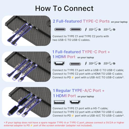 Triple Laptop Screen Extender - Ultra Thin 14" Monitor IPS FHD 1080P Portable Display for 13"-17" Laptops Compatible with Compatible with Windows Mac Chrome Surface Travel Work Setup - size: 14.2"