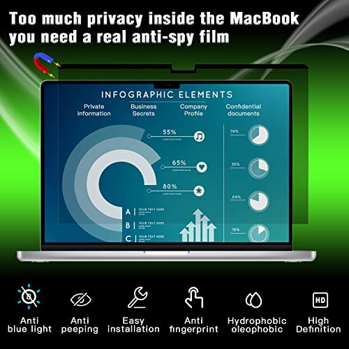 PYS Privacy Screen for Macbook Pro 14 Inch (2021-2025, M1, M2, M3,M4,M5), Magnetic Privacy Screen Protector for Mac 14.2" (A2779/A2442) Anti Fingerprint, Anti Blue Light, Removable, Easy Installation - size: MacBook Pro 14 Inch (2021-2023,M1,M2)