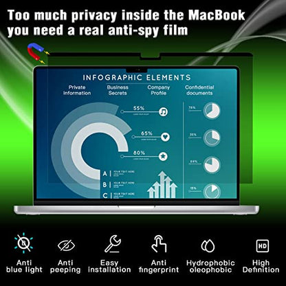 PYS Privacy Screen for Macbook Pro 14 Inch (2021-2025, M1, M2, M3,M4,M5), Magnetic Privacy Screen Protector for Mac 14.2" (A2779/A2442) Anti Fingerprint, Anti Blue Light, Removable, Easy Installation - size: MacBook Pro 14 Inch (2021-2023,M1,M2)