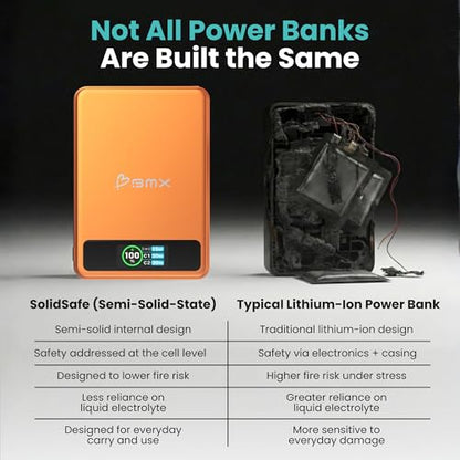 BMX 10K Semi-Solid Power Bank, 10000mAh (Orange) | Semi-Solid State safety; 10,000mAh MagSafe-compatible Qi2 15W for iPhone 17/16/15/14/13/12; 30W dual USB-C; full-color LCD