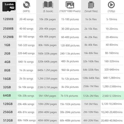 Factory Wholesale 64GB Micro SD Card 3-Pack, U3 A1 V30 Class 10, 80+MB/s Read for 4K Camera,Game Console, Drone,CCTV -with SD Adapter(3x64GB) - size: 64GB U3