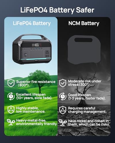 DARAN Portable Power Station 600W (1200W Peak), 288Wh Solar Generator LiFePO4 Battery with AC DC Outlets, 2hrs Fast Charging, 7-Port Design for Emergency, Hurricane (Solar Optional)