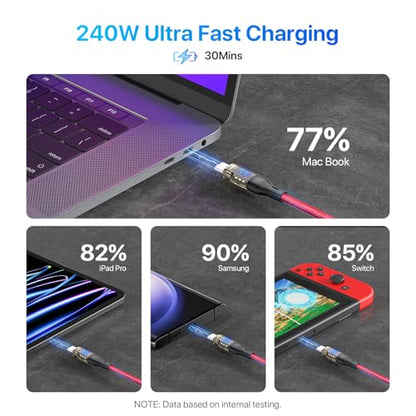 SOOPII USB C to USB C Cable [240W 10ft],Fast Charging USB C Cable with LED Display for MacBook Pro,lPhone16/15/15Pro/15ProMax,Galaxy S23+/S23 Ultra/S22 Ultra,etc.,Transparent Shell(Red-2Pack) - color: Red, size: 10FT 2Pack