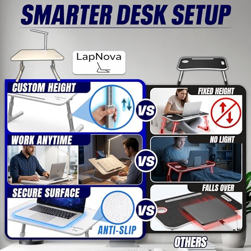 Premium LED Adjustable Lap Desk with Built-in LED Lamp