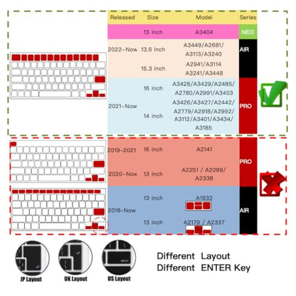 Se7enline Compatible with MacBook Keyboard Cover Skin for Mac Neo & Air 13/15 & Pro 14/16 inch (M5 M4 M3 M2 M1 A18 Pro) 2026/2025/2024/2023/2022/2021 Silicone Waterproof Dustproof Durable,Purple - color: Purple