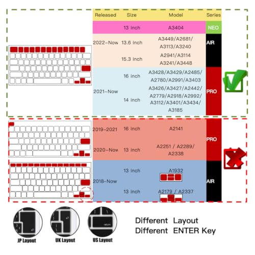 Se7enline Compatible with MacBook Keyboard Cover Skin for Mac Neo & Air 13/15 & Pro 14/16 inch (M5 M4 M3 M2 M1 A18 Pro) 2026/2025/2024/2023/2022/2021 Silicone Waterproof Dustproof Durable,Baby Pink - color: Baby Pink