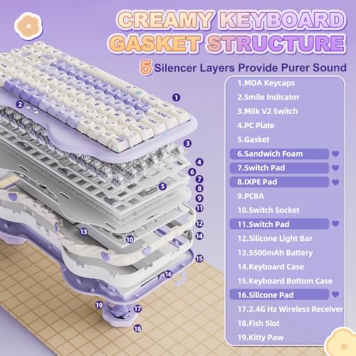YUNZII C75 Cute 75% Wireless Mechanical Keyboard (Purple, Milk V2 Switch) | Creamy Cake Keyboard, BT5.0/2.4G/USB-C, Hot-Swap, NKRO, PBT MOA Keycaps,5500mAh RGB Gasket Mount for Mac/Win/Gaming/Office - color: Purple, size: Milk V2 Switch