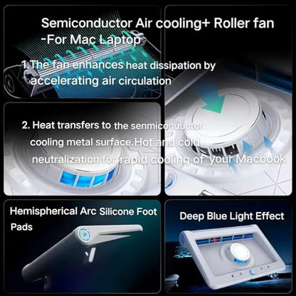 Laptop Cooling Pad for MacBook Air Pro 14 15 16 17 Inch, Semiconductor Cooler with Integrated Roller Fan, 5 Height Adjustment Ergonomic Design, Low Noise Quiet Operation for Mac Notebook - color: white