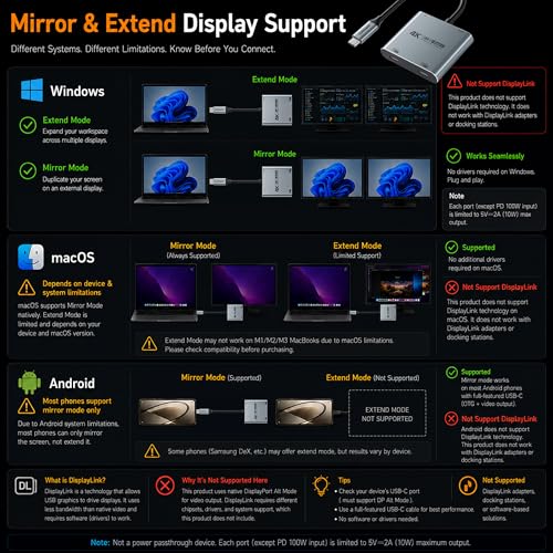 Guermok 4-in-1 Dual USB-C Display Hub, 4K@60Hz Video Output, PD 100W Input & USB 3.0 5Gbps, Compatible with AR Glasses, Switch 2, Laptops, Portable Monitors & Type-C Displays（Silver）