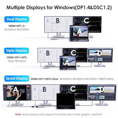 WAVLINK Laptop Docking Station, Quad Monitors, Dual DisplayPort, HDMI, VGA | Single 8K@60Hz, 100W PD in,3×USB-A for wireless devices, Compatible with Dell/HP/Lenovo, Windows Only