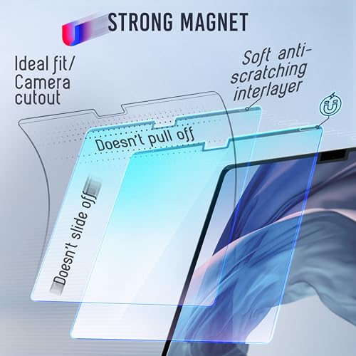 VINTEZ Magnetic Blue Light Screen Protector Compatible With MacBook Pro 14" 2021, 2022, 2023, 2024, 2025, M1, M2, M3, M4, M5 Anti Blue Light Blocking Filter for Laptop