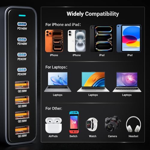 530W USB C Charging Station, 8-Port Desktop Charger, PD 140W PD 65W QC 30W GaN Ⅲ Fast USB Charger Block for MacBook, Ipad, iPhone, Samsung - color: 530W