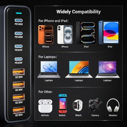 530W USB C Charging Station, 8-Port Desktop Charger, PD 140W PD 65W QC 30W GaN Ⅲ Fast USB Charger Block for MacBook, Ipad, iPhone, Samsung - color: 530W