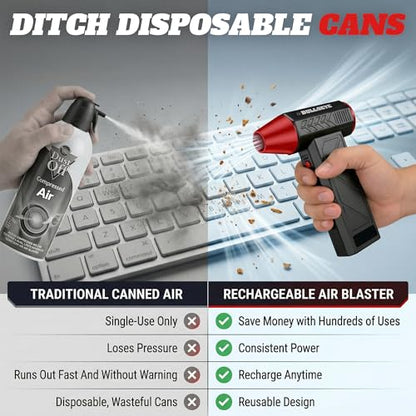 BULLSEYE Blaster 130000 RPM Electric Air Duster, Rechargeable Cordless Compressed Air Blower for Computer Cleaning, Keyboard, Electronics, Car Detailing, 3 Speed Turbo, 2 Nozzles – As Seen on TV
