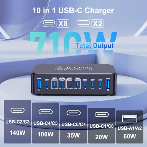 CHIPOFY 710W USB C Charging Station | 10-Port PD3.1 140W GaN Charger Block for MacBook Laptop, iPad, iPhone 17/16, Galaxy S25/S24 and More