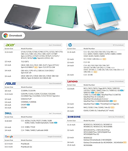 mCover Aqua Clip-On Case for 2020-2022 HP Chromebook x360 14a-CA0000 Series Laptops - color: Aqua