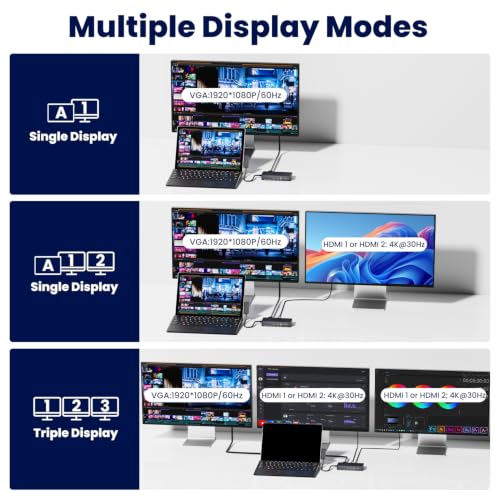 Surface Pro Docking Station - 2026 New HDMI+HDMI+VGA Triple/Dual Monitor Docking Station for Surface Pro 11/10/9/8/X/7/6/5/4/3, Surface Laptop 7/6/5/4/3/2/1, Surface Laptop Go, Surface Go 4/3/2/1