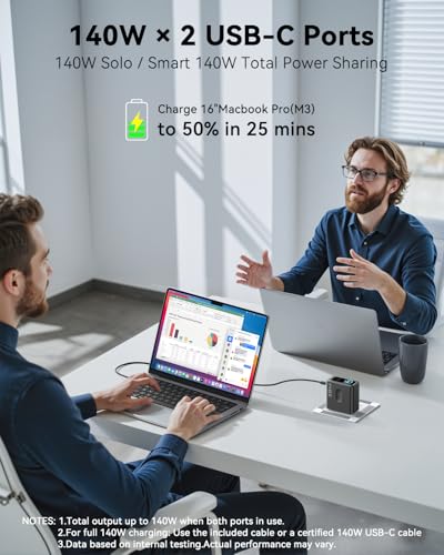 Laptop Charger, GaN 140W USB C Charger PD3.1 PPS 4-Port Multi-Device Fast Charging, USB C Power Adapter, Intuitive Touch Screen, for MacBook Pro/Air, iPhone 17/16 Series