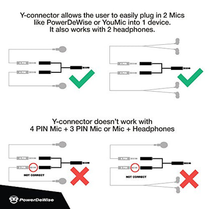 Y Splitter - Mic and Mic - TRRS Audio Signal Splitter Cable for Lavalier Microphone