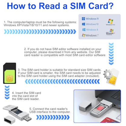 SIM Card Adapter Reader - Sim Card Adapter Kit, Micro, Nano, Standard Sim Card Readers with Eject Pin - USB to S im Card Reader Edit and Read Messages/Contacts, Plug & Play for Windows Computer Laptop