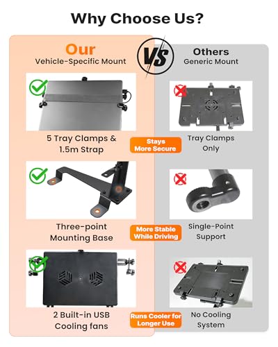 Vehicle Laptop Mount Fit for Chevy Express & GMC Savana, No-Drill | Mobile Workstation for Service Professionals & Fleets, Dual Cooling Fans, Seat Bolt Install, Adjustable Laptop Stand for Van - size: Fit for Chevy Express, G-series, GMC Savana