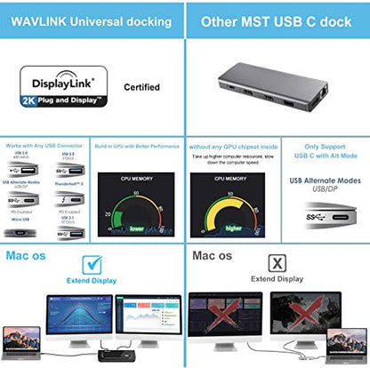 WAVLINK USB 3.0 and USB C Universal Docking Station Dual Video Monitor Display DVI HDMI VGA Gigabit Ethernet, Audio, 6 USB Ports for MacBook M1-M5/Neo & Windows