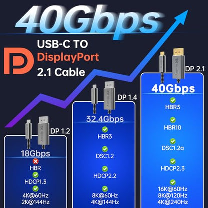 Bidirectional USB C to DisplayPort Cable 16K DisplayPort to USB C 8K@120Hz | 6.6Ft 4K@144Hz [Thunderbolt 3/4/5 Compatible] for MacBook Pro, iPad, Dell XPS, iPhone 17, Galaxy S25 Laptop