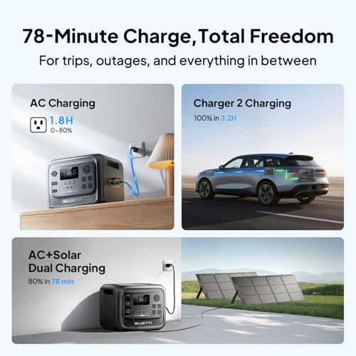 BLUETTI Elite 300 Portable Power Station for RV & Home Backup 3014.4Wh | 2400W (4800W Surge), LiFePO4 Battery, Smallest 3kWh Solar Generator for Emergency, RV Power with TT-30 RV Port & 12V/30A DC - style: BLUETTI Elite 300 Portable Power Station