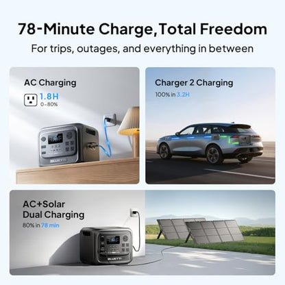 BLUETTI Solar Generator Elite 300 & Charger 1 Alternator Charger 3014.4Wh | 2400W (4800W Surge) , Smallest 3kWh, LFP Portable Power Station for RV, Home Backup, RV Power with TT-30 RV Port & 12V/30A DC - style: BLUETTI Elite 300+Charger 1