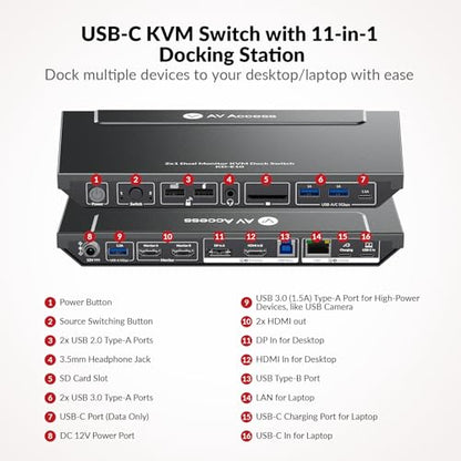 AV Access KVM Switch Docking Station for 2 Monitors 2 Computers, 4K KVM Switch Dual Monitor for Laptop & Desktop, EDID, 1G Ethernet, 100W USB-C Charging, 3X USB 3.0, Ideal for Home Office & Gaming - size: 14in