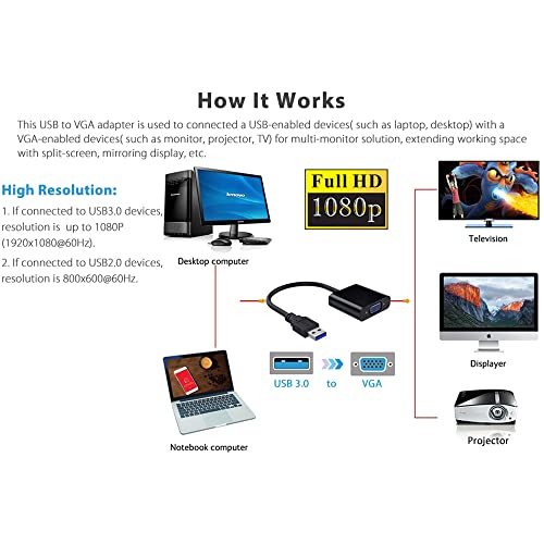 USB 3.0 to VGA Adapter, USB 3.0/2.0 to VGA 1080P Adapter (Male to Female), Multi Monitor External Video Graphic Card Cable Converter for Windows 10/8.1/8/7/XP Built-in-Drivers