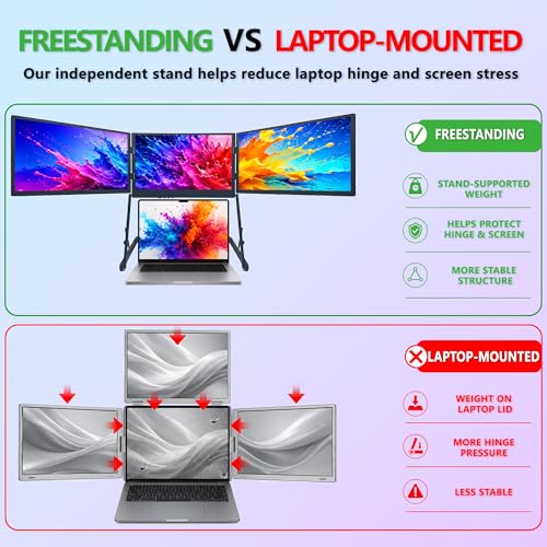 Laptop Triple Screen Extender, 15.6" Freestanding Triple Portable Monitor for Laptop, 1080P FHD IPS, 1 USB-C Connection for 4 Screens, Foldable Triple Screen for Work & Travel