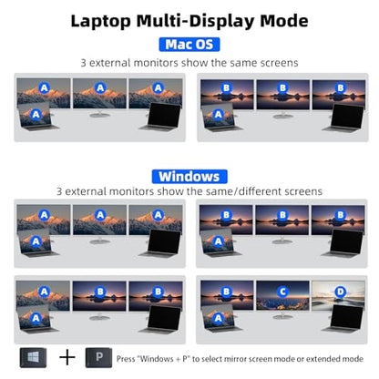 2 Laptops 3 Monitors KVM Switch 2 Port MST Dual USB-C Docking KVM Switches Triple Monitor Support Max 10Gbps USB Transfer Dual 4K@60Hz & One 1080P@60Hz Video Output, 100W PD Charging
