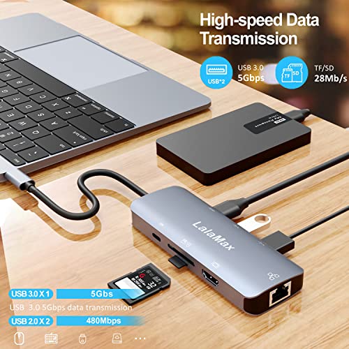 USB-C Hub (8-in-1) with 4K@60 HDMI Display, 5Gbps USB-A Data、SD/TF、Ethernet Ports and for MacBook Pro, MacBook Air, Dell XPS, Lenovo Thinkpad, HP Laptops and More