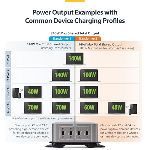 StarTech 4-Port 240W GaN USB-C Charging Station, iPhone 16/15/Pro, iPad Pro | 240W GaN Charger Block for MacBook Pro/Air, Dell XPS, Pixel and more, 424DNA-USB-C-CHARGER