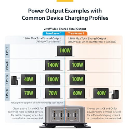 StarTech 4-Port 240W GaN USB-C Charging Station, iPhone 16/15/Pro, iPad Pro | 240W GaN Charger Block for MacBook Pro/Air, Dell XPS, Pixel and more, 424DNA-USB-C-CHARGER