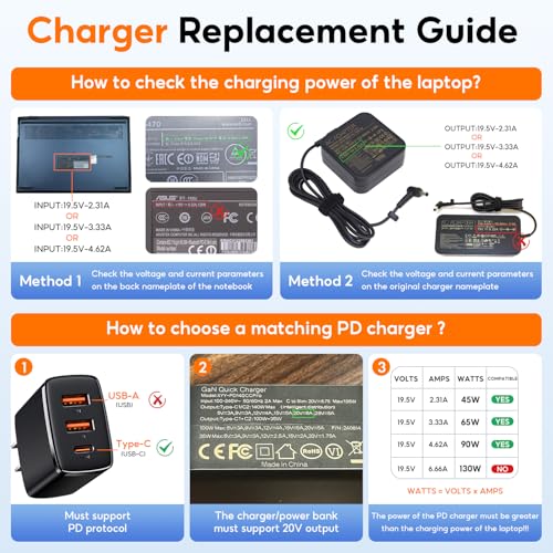 FARSENSE Universal Laptop DC Charger Replacement kit,Round Barrel 100W PD Trigger Cable with 10 Connector and Display Voltage for Sony/Samsung/Acer/Asus/Lenovo/Dell/HP Laptop,Etc Charging