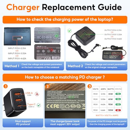 FARSENSE Universal Laptop DC Charger Replacement kit,Round Barrel 100W PD Trigger Cable with 10 Connector and Display Voltage for Sony/Samsung/Acer/Asus/Lenovo/Dell/HP Laptop,Etc Charging