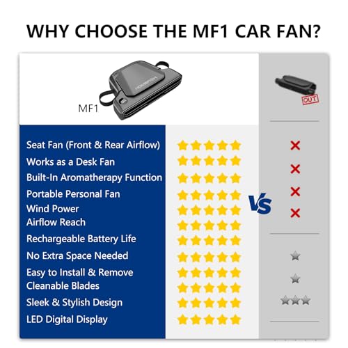 Car Seat Fan for Backseat Portable Fan for Rear Facing Car Seat | Mini Rechargeable USB Baby Fan with 5 Speeds, Quiet Personal Cooling Fan for Kids Toddler Travel