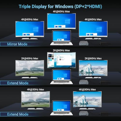 USB C Docking Station Triple Monitor for Full-Featured C Port Laptop 16-in-1 Laptop Docking Station with 5 USB A, 3 USB C, Dual 4K HDMI, 4K DP, 1000Mbps LAN, SD/TF, 3.5mm Audio/Mic, 65W AC Adapter - style: 16 IN 1 DOCK