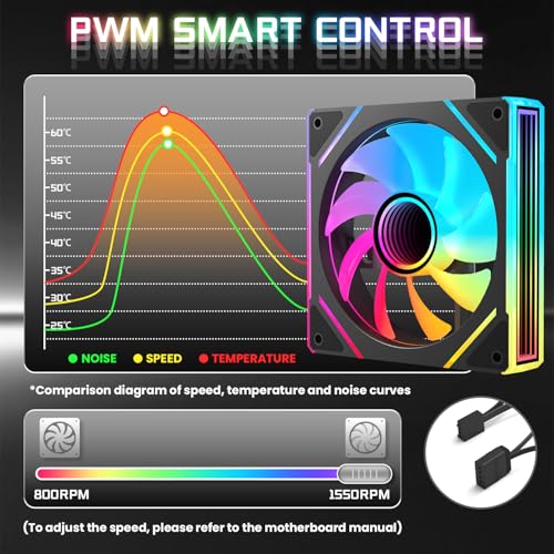 7 Pack ARGB Fans, 4 Forward Fan +3 Reverse Fans， Intelligent Temperature Control (PWM), Fan Speeds Up to 1550 RPM with 28 LED Lights,120 mm RGB Cooling，Black