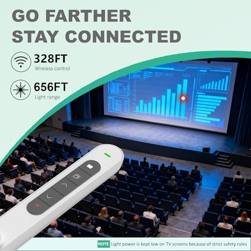 Presentation Clicker for Powerpoint Presentations, White, A | Long-Range Wireless Presenter Remote, Magnetic USB Receiver, PowerPoint Clicker Compatible with Windows/Android/macOS/Linux - color: White
