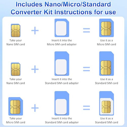 SIM Card Reader-Micro/Nano/Standard Sim Card Readers-USB to SIM Card Adapter Edit,Sim Card Adapter Kit with Eject Pin and Read Messages/Contacts,SIM Card Reader for Laptops Computer Windows