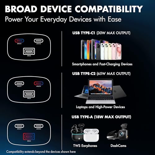 PD 95W Superfast Charging 2.0 Wozoyo Car Charger, with 2XType C & USB-A, PPS & QC 3.0, Triple Port (65W + 30W + 18W), 12V–24V Compatible, Multi-Layer Protection, 2-Years Manufacturer Warranty